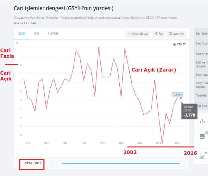 Türkiye' de Özelleştirmelerin Türkiye' nin - Devletin Zararını Engellediği Yalanı Hakkında Ne Düşünüyorsunuz?