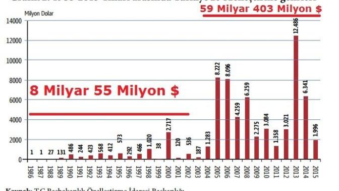 Türkiye' de Özelleştirmelerin Türkiye' nin - Devletin Zararını Engellediği Yalanı Hakkında Ne Düşünüyorsunuz?