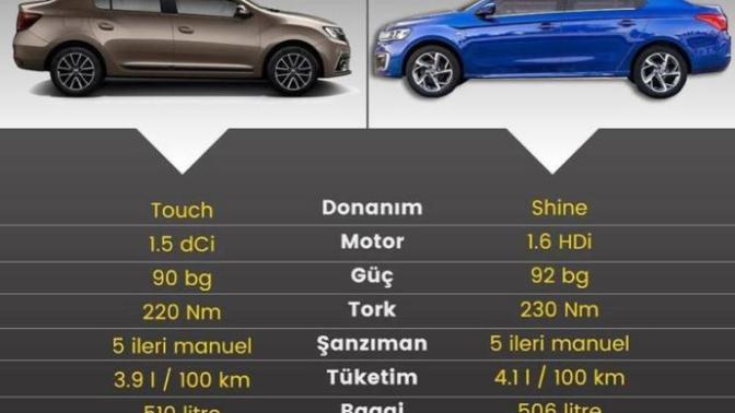 Renault Symbol vs Citroen C-Elysee karşılatırması siz olsanız hangisini alırsınız?