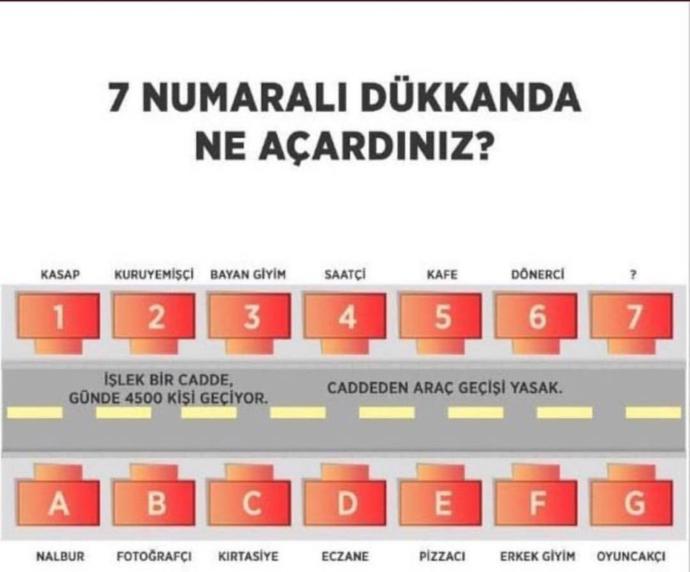 Ticari zekamızı görelim ! Siz olsanız ne üzerine bir dükkan açardınız?
