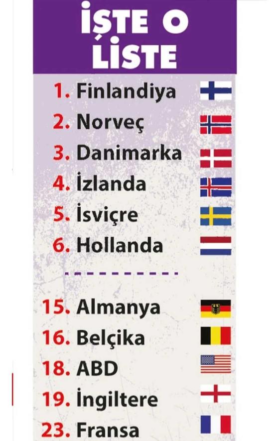 Dünyanın en mutlu ülkesi Finlandiya seçildi! Türkiye ise 74.sırada, sizce yeterince mutlu bir ülke miyiz??