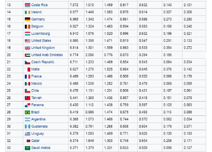 Dünyanın en mutlu ülkesi Finlandiya seçildi! Türkiye ise 74. sırada, sizce yeterince mutlu bir ülke miyiz?