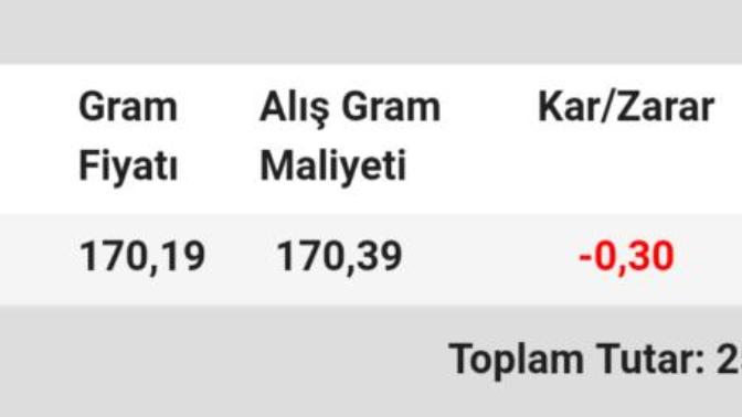 Zengin oldum! Ne yapmalıyım?