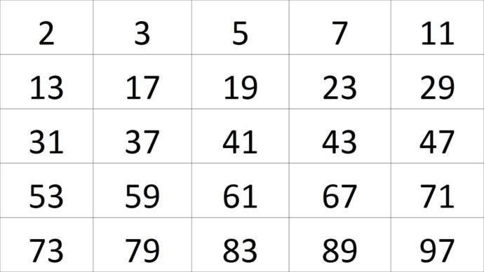 Matematikçiler gelsin, iki neden asal sayıdır ?