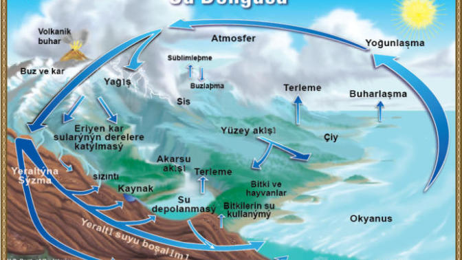 Dünyadaki su azalıp artar mı? Deniz seviyesi sabit mi?
