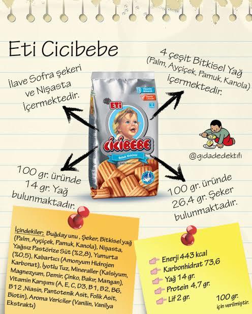 eti cici bebe besin tablosu