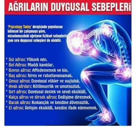 Bazı ağrılar psikolojik sizinde  var mı böyle şikayetleriniz????