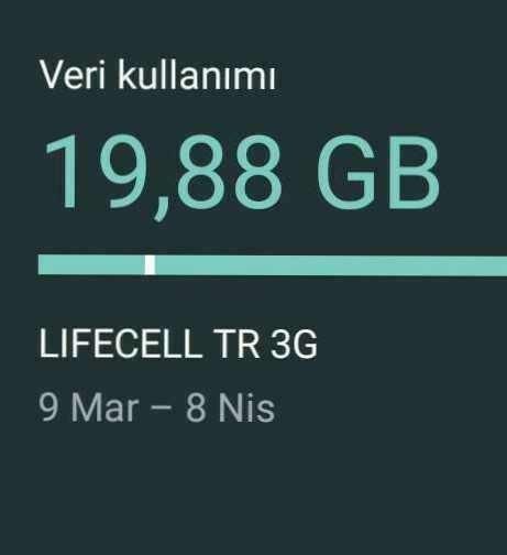 Aylik internet kullaniminiz ne kadar??