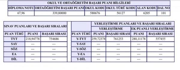 yerleştirme puanı ile mı tercih yapilir?