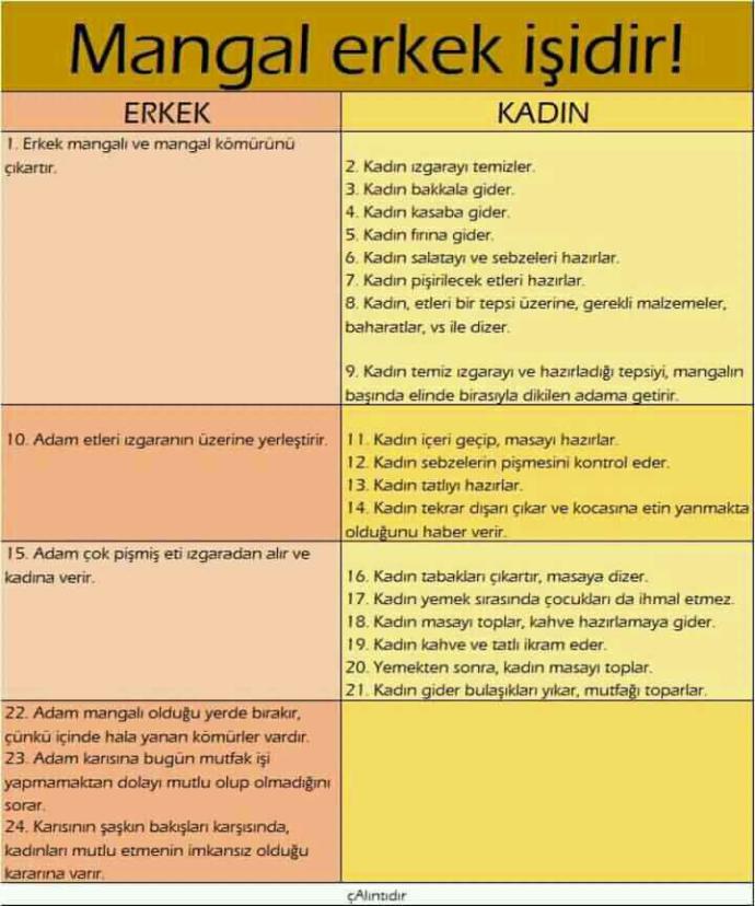 Mangal erkek işi midir, kadın işi mi??