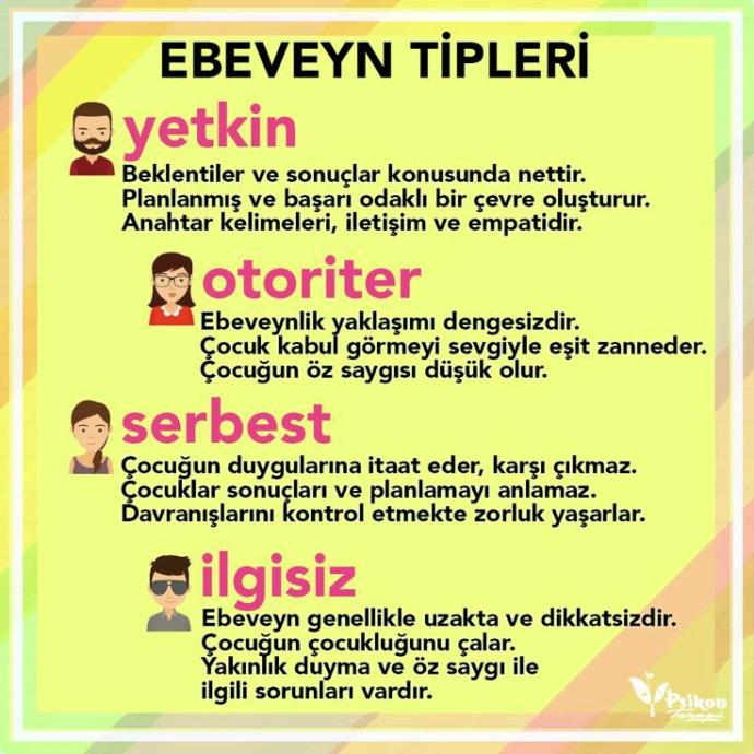 Siz hangi anne baba tipisiniz?
