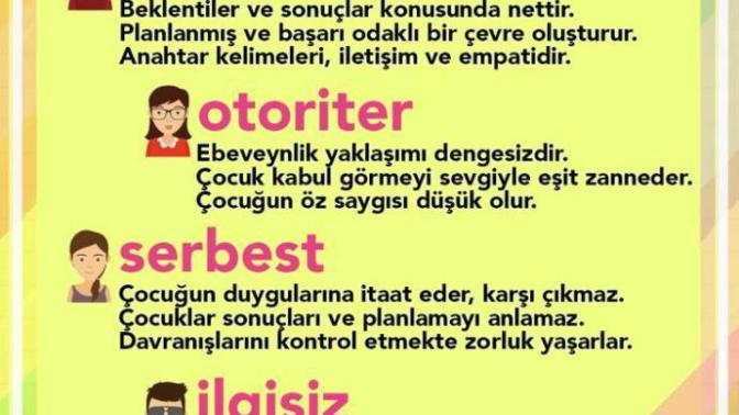 Siz hangi anne baba tipisiniz?
