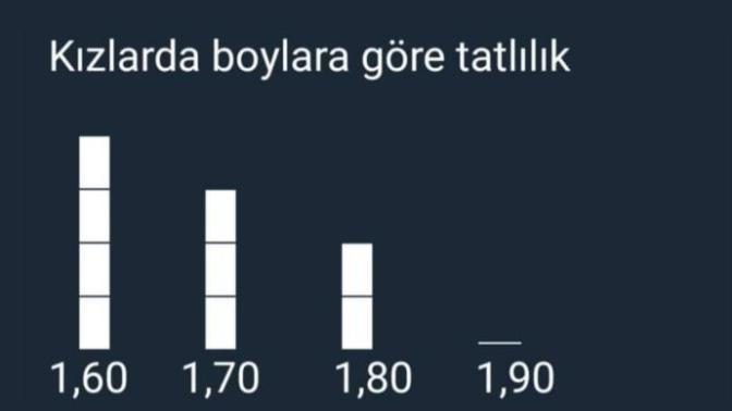 Kızlarda boya göre tatlılık oranları 😊 Katılanlar?
