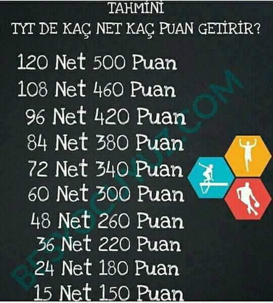 Yks Tyt kaç net çıkartırsam 230 alabilirm?