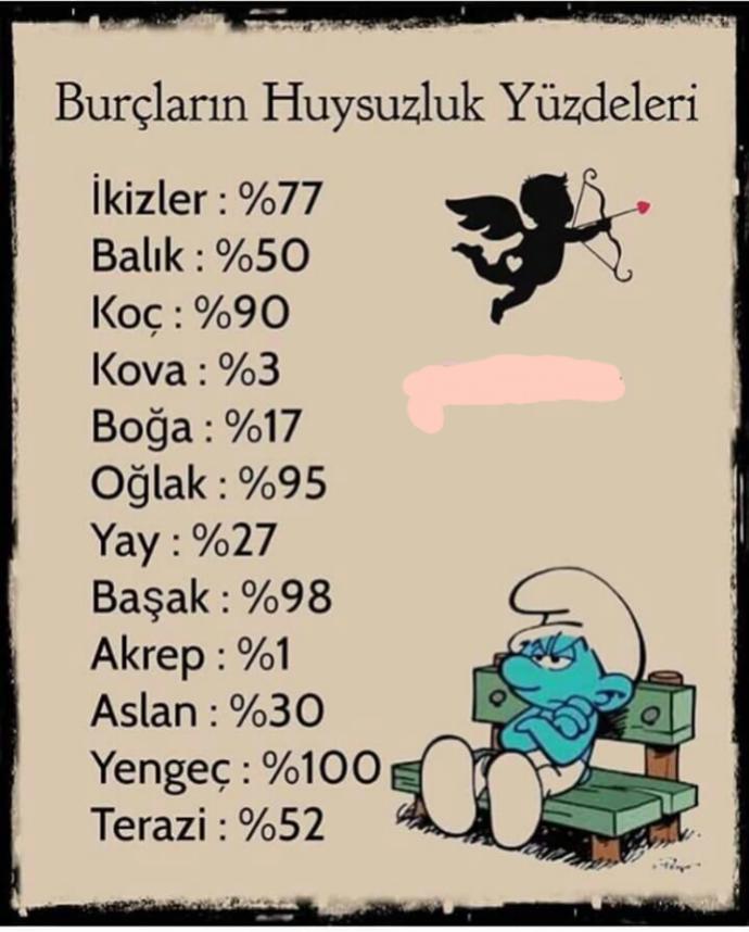 Burçlara göre huysuzluk yüzdesi, sizin huysuzluk yüzdeniz nedir?