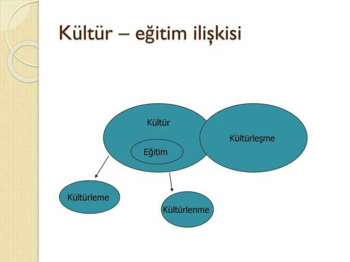 Eğitim ve kültür seviyesi doğru orantılı mıdır? Eğitimli insanlar her zaman kültürlü mü oluyor?