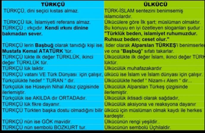 Ülkücü nasıl giyinir?