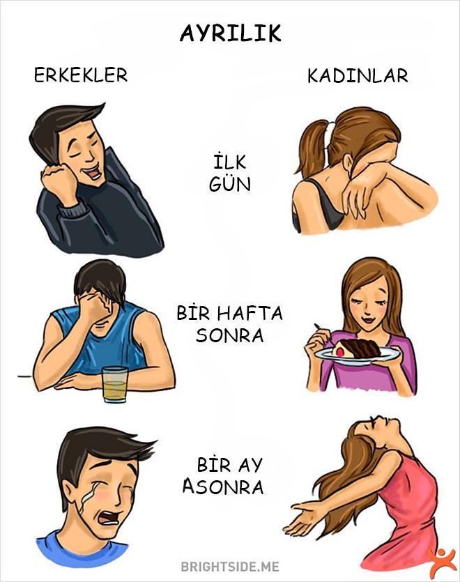 Ayrılıkta erkekler mi daha geç idrak eder ve özler kadınlar mı?