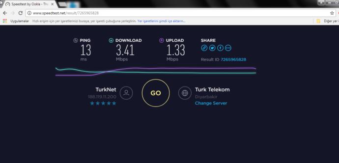 Türknet kullanan var mı?