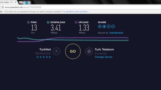 Türknet kullanan var mı?