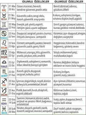🌟Gizli hayranın kim & olumlu olumsuz özellikleri sana göre mi?