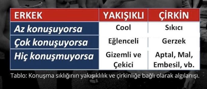 Az ve öz konuşan erkek "cool" mudur, yoksa bu tamamen bir şehir efsanesi mi?