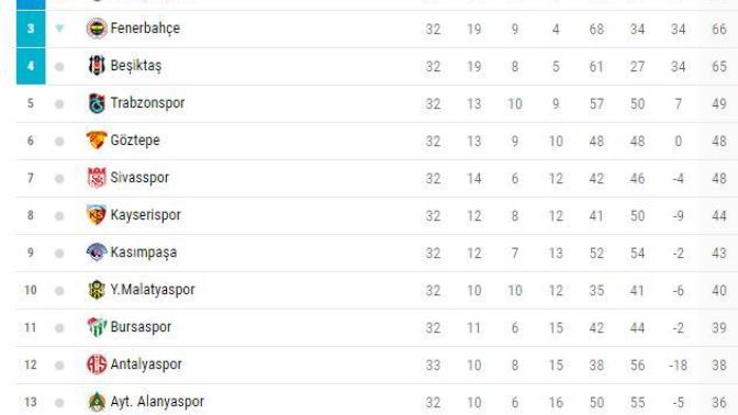 Galatasaray mı Başakşehir mi Şampiyon Olur Ligin bitimine Son 1 hafta kaldı?