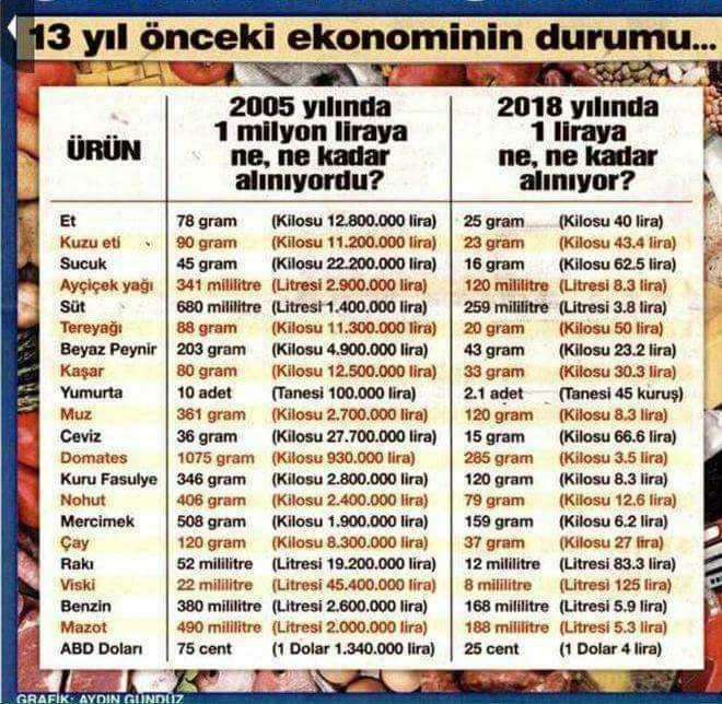 Akp’nin yararları ve zararları?