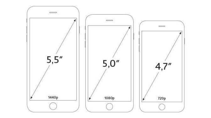Bir Telefonun İdeal Ekran Boyutu Kaç İnç Olmalı?