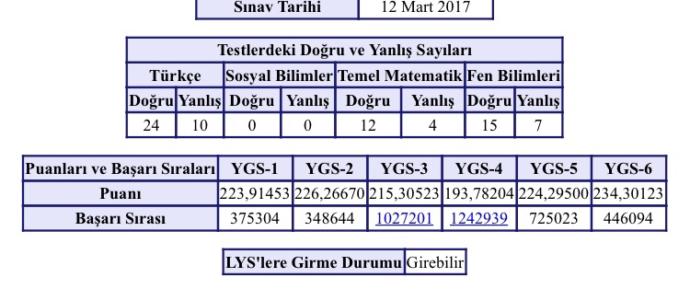 Tyt ayt de 300 puan almak kolaymi sayisalci icin?