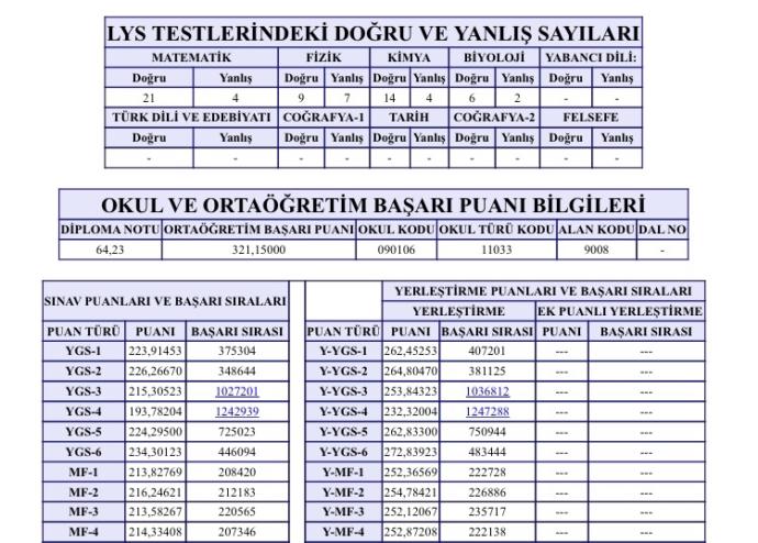 Tyt ayt de 300 puan almak kolaymi sayisalci icin?