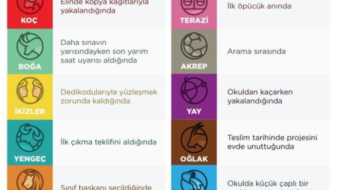Burçlar okulda en çok ne zaman heyecanlanır ☺️☺️?