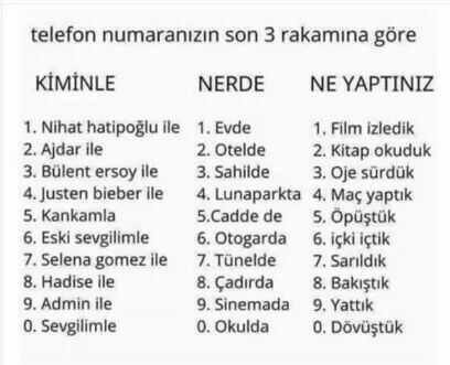 Kiminle Nerede ne yaptınız?