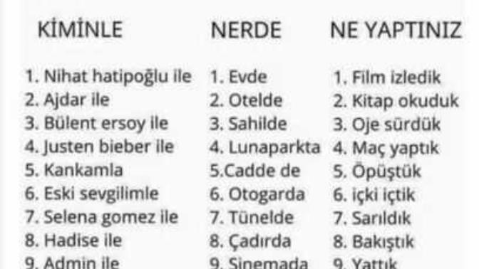 Kiminle Nerede ne yaptınız?