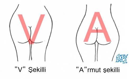 Armut gibi popo nasil oluyor?