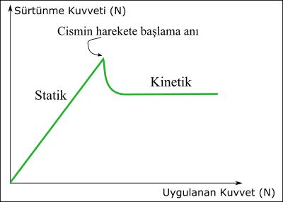 Sevgilim sürtünmek istiyor sürtünmek kızlık zarıma zarar verir mi?