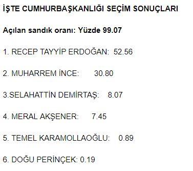 Seçim Sonuçları Nasıl?