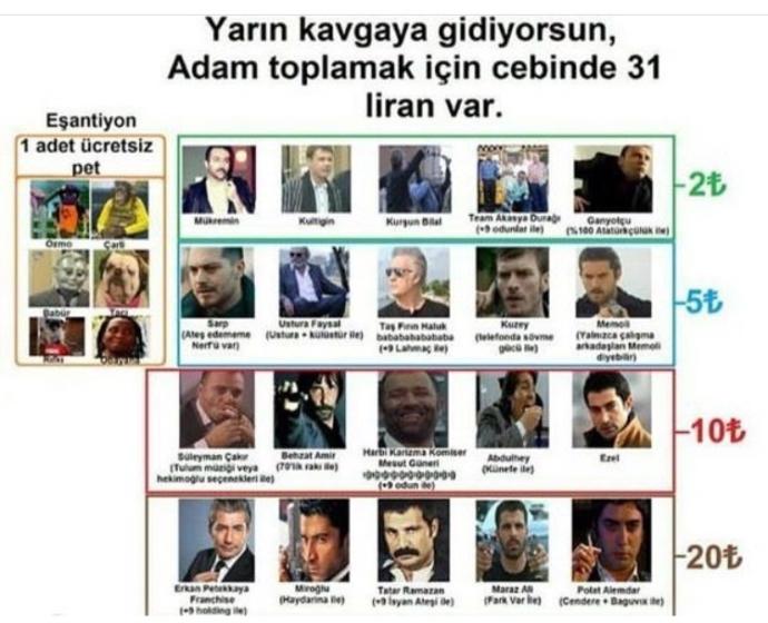 Yarın kavgaya gidecek olsanız yanınıza kimi alırdınız?