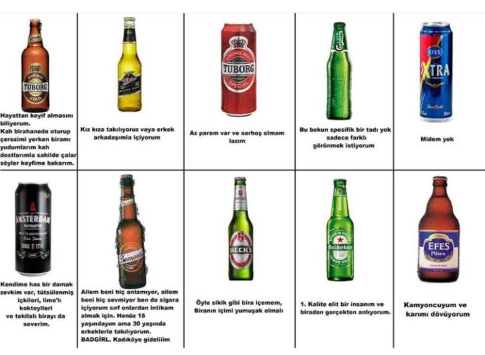 Hangi bira markasını tercih ediyorsunuz?