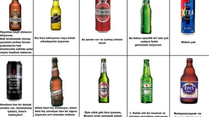 Hangi bira markasını tercih ediyorsunuz?