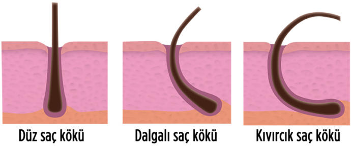 Doğal kıvırcıklık nasıl giderilir?