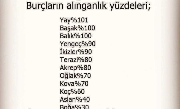 Burçların alınganlık yüzdeleri verilmiş, sizin burcunuz nedir ve görsele uyuyor mu?