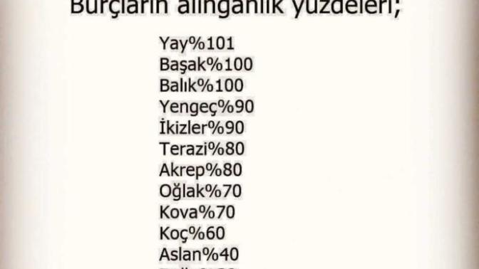 Burçların alınganlık yüzdeleri verilmiş, sizin burcunuz nedir ve görsele uyuyor mu?