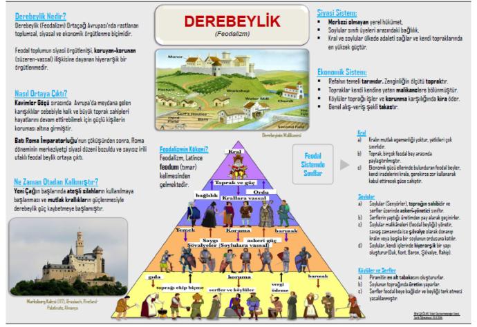 feodalite nedir