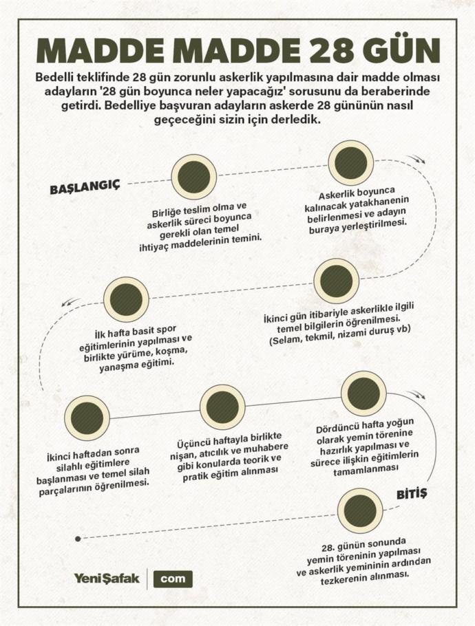 temel askerlik eğitimi
