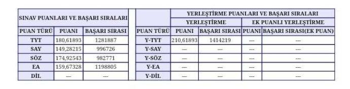 Bu puanla 2 yıllık aöf bölümüne yerleşemez miyim?