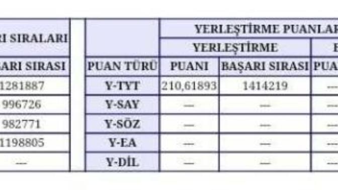 Bu puanla 2 yıllık aöf bölümüne yerleşemez miyim?