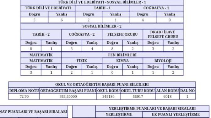 2016 mezunuyum üniversiteye hiç kayıt olmadim. şimdi benim puanim hangisi oluyor?