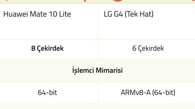 Arkadaşlar telefonlarda işlemci mimarisi nedir?