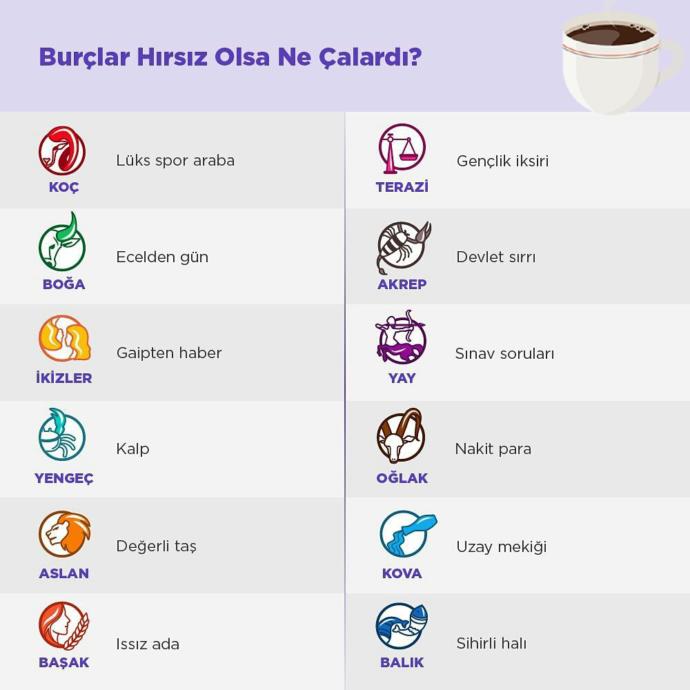 Burçlar hırsız olsaydı ne çalardı?